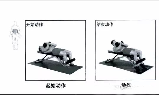 練習(xí)腹肌 練習(xí)腹肌