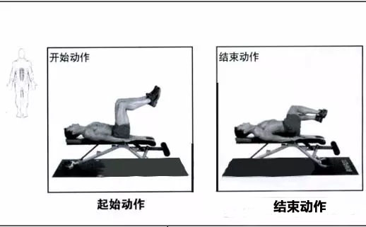 扭轉(zhuǎn)側(cè)身練習(xí) 扭轉(zhuǎn)側(cè)身練習(xí)