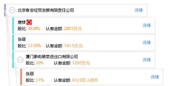 北京南安經(jīng)貿(mào)發(fā)展有限責(zé)任公司工商信息、信用報(bào)告及經(jīng)營查詢指南